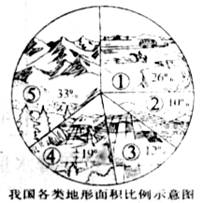 读我国各类地形面积比例示意图,完成问题.