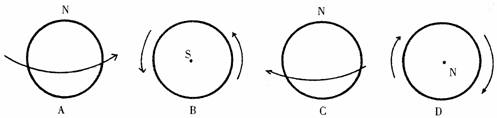 下列四幅图中,地球自转方向表示正确的是()